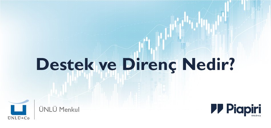 Destek ve Direnç (Support and Resistance) Nedir?